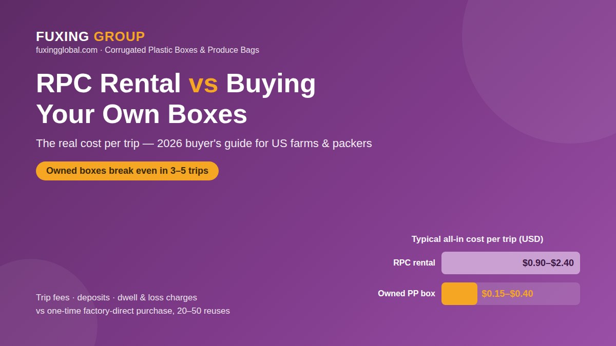 RPC rental vs buying corrugated plastic boxes: cost per trip compared
